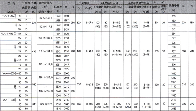 YKA型圓塊孔式石墨換熱器