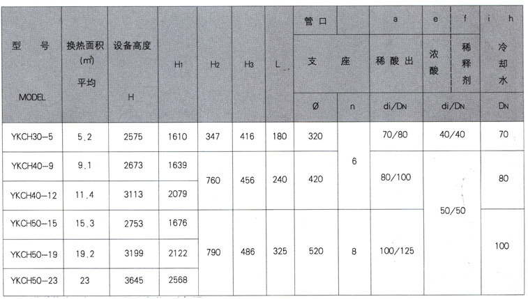 圓塊孔式石墨硫酸稀釋冷卻器